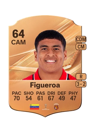 Figueroa - 64 - Rare EA FC 27 card