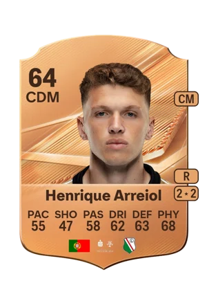 Henrique Arreiol - 64 - Rare EA FC 27 card