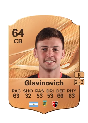 Glavinovich - 64 - Rare EA FC 27 card