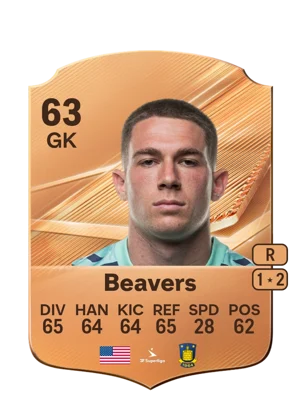 Beavers - 63 - Rare EA FC 27 card