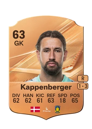Kappenberger - 63 - Rare EA FC 27 card