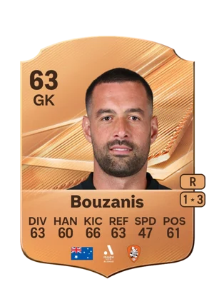 Bouzanis - 63 - Rare EA FC 27 card