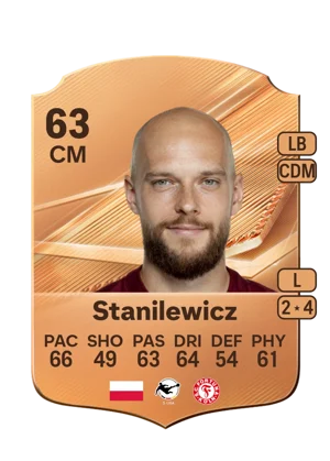 Stanilewicz - 63 - Rare EA FC 27 card