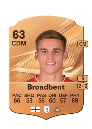 Broadbent - 63 - Rare EA FC 27 card