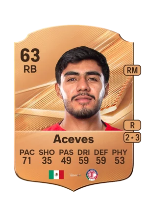 Aceves - 63 - Rare EA FC 27 card