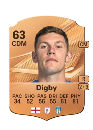 Digby - 63 - Rare EA FC 27 card