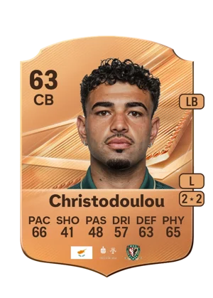 Christodoulou - 63 - Rare EA FC 27 card