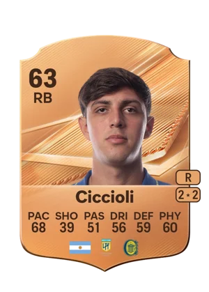 Ciccioli - 63 - Rare EA FC 27 card