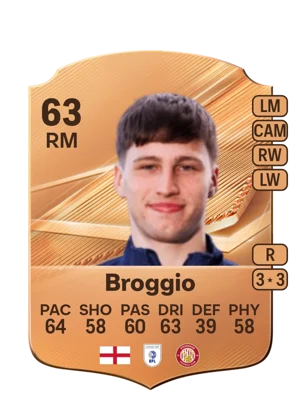 Broggio - 63 - Rare EA FC 27 card