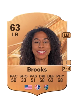 Brooks - 63 - Rare EA FC 27 card