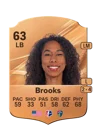 Brooks - 63 - Rare