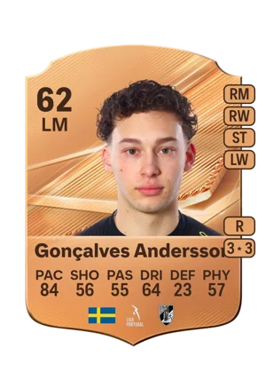 Gonçalves Andersson - 62 - Rare EA FC 27 card