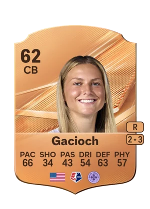 Gacioch - 62 - Rare EA FC 27 card