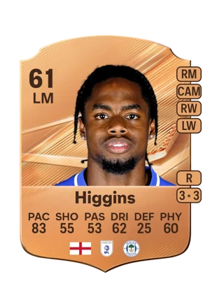 Higgins - 61 - Rare EA FC 27 card