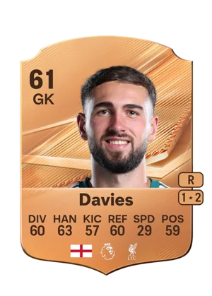 Davies - 61 - Rare EA FC 27 card