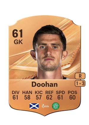 Doohan - 61 - Rare EA FC 27 card