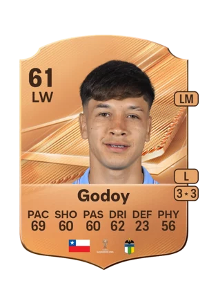 Godoy - 61 - Rare EA FC 27 card