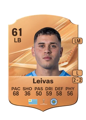 Leivas - 61 - Rare EA FC 27 card