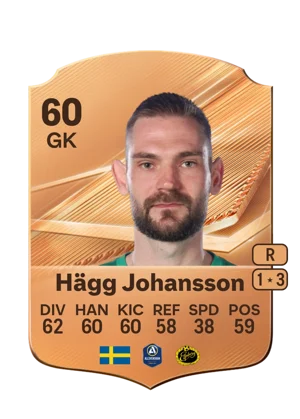 Hägg Johansson - 60 - Rare EA FC 27 card