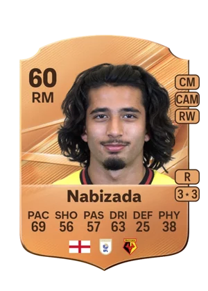 Nabizada - 60 - Rare EA FC 27 card