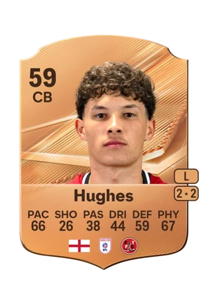 Hughes - 59 - Rare EA FC 27 card