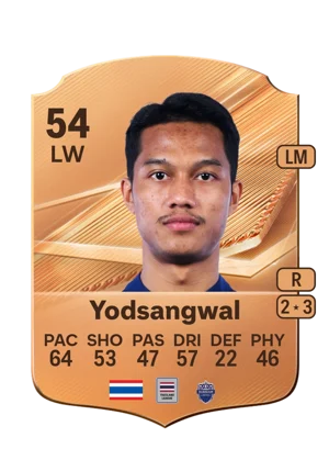 Yodsangwal - 54 - Rare EA FC 27 card