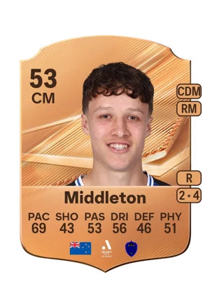 Middleton - 53 - Rare EA FC 27 card