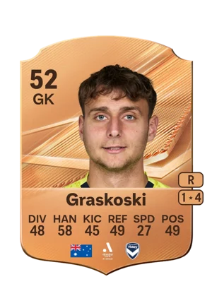 Graskoski - 52 - Rare EA FC 27 card
