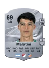 Malatini - 69 - Rare