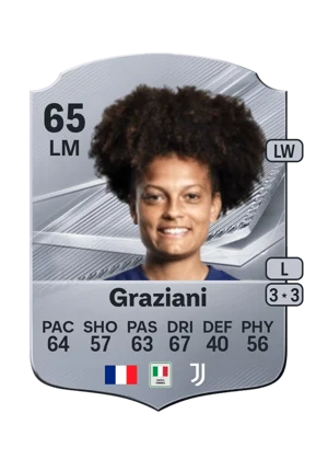 Graziani - 65 - Rare EA FC 27 card